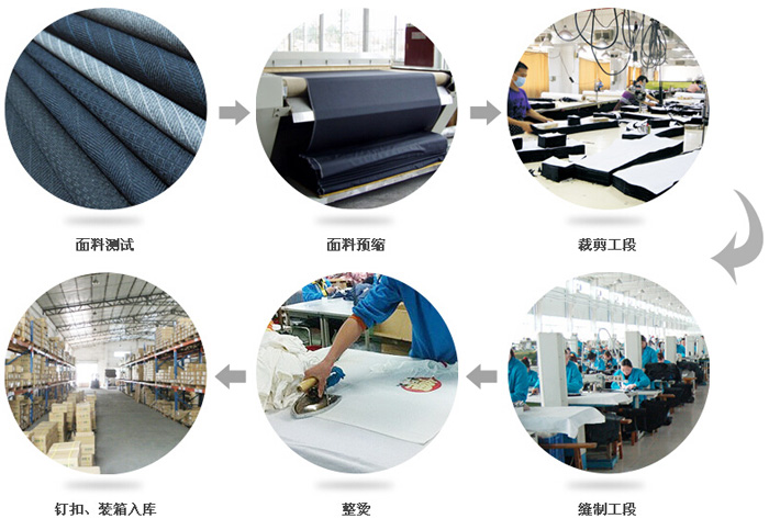 職業裝定制流程