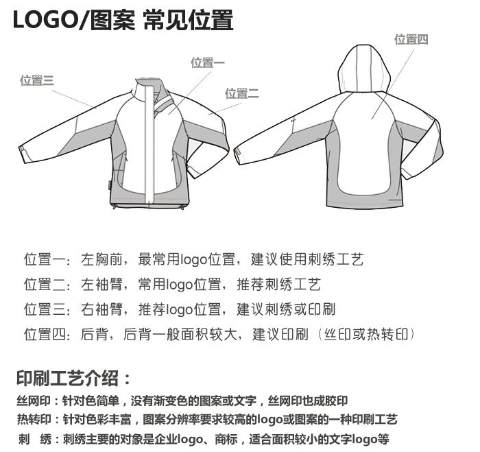 沖鋒衣定做選購