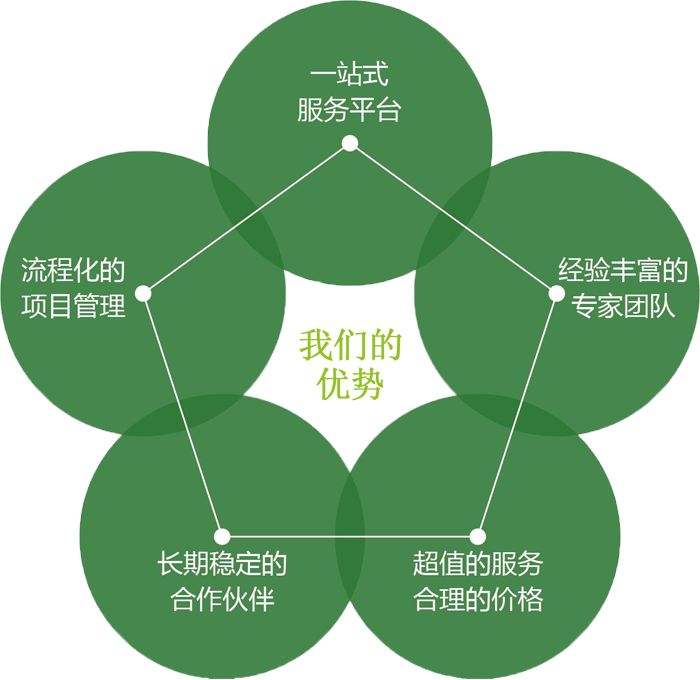 定做員工工作服公司優勢